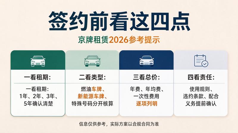 北京交通车牌限制