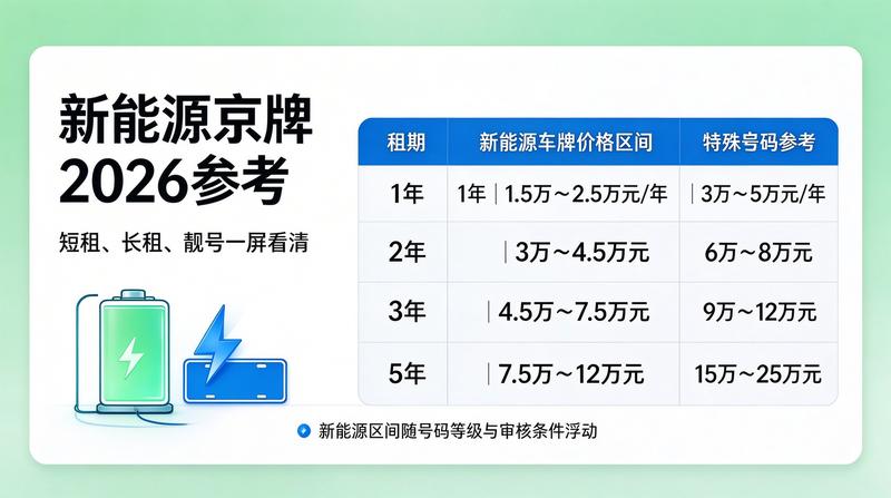 2026年北京新能源车牌摇号政策